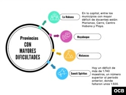 Gráfica de las provincias de Cuba con mayor déficit de maestros antes del inicio del curso escolar 2024-2025